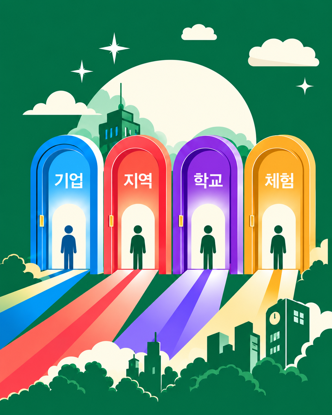 기업·지역·학교·체험을 나타내는 네 개의 문과 아래로 이어지는 색색의 길, 건국대학교 캠퍼스 풍경